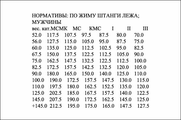 Тело которому отказать сложнее чем жать сотку на 10 раз